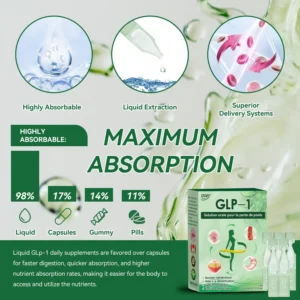 𝑆𝑇𝐷𝐸𝐼®🎊𝐺𝐿𝑃-1 𝑆𝑜𝑙𝑢𝑡𝑖𝑜𝑛 𝑜𝑟𝑎𝑙𝑒 𝑝𝑜𝑢𝑟 𝑙𝑎 𝑝𝑒𝑟𝑡𝑒 𝑑𝑒 𝑝𝑜𝑖𝑑𝑠 - 👨⚕️