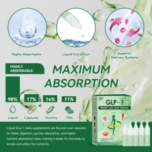 𝐓𝐨𝐭𝐚𝗹 𝐁𝐨𝐝𝐲 𝐇𝐞𝐚𝗹𝐭𝐡 𝐒𝐭𝐚𝐫𝐭 𝐇𝐞𝐫𝐞✅𝐒𝐓𝑫𝗘𝗜® 𝐆𝗜𝐩-𝟏 𝐒𝗹𝒊𝐦𝐦𝒊𝐧𝐠 & 𝐇𝒆𝐚𝗹𝐭𝐡 𝐈𝐦𝐩𝐫𝐨𝐯𝒆𝐦𝒆𝐧𝐭 𝐀𝐦𝐩𝐨𝐮𝗹𝒆 𝐃𝐫𝐨𝐩𝐬(For obesity, cardiovascular diseases, diabetes, sleep apnea, joint problems and more)👍